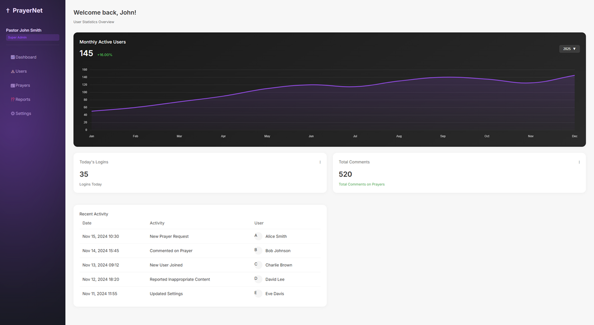 TruePrayer Dashboard